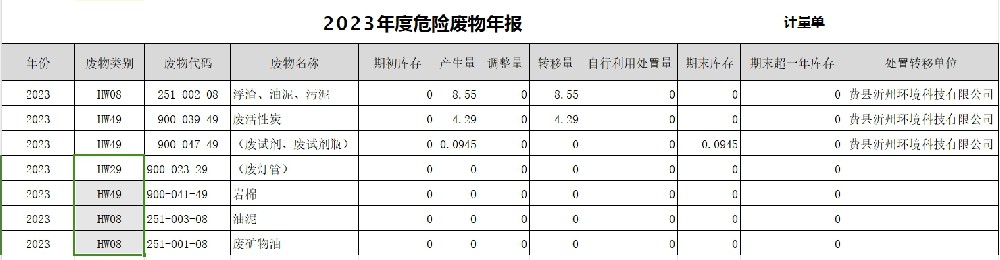 東營(yíng)科力化工有限公司_危險(xiǎn)廢物年報(bào)2023